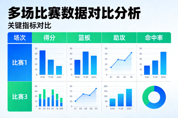 多场比赛数据对比分析面板