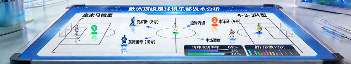 欧洲顶级足球俱乐部战术分析板