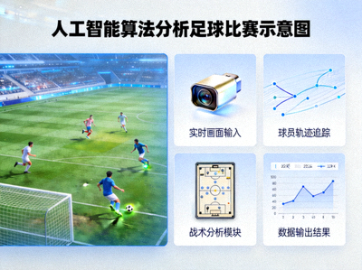 人工智能算法分析足球比赛画面示意图