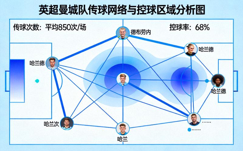 英超曼城队传球网络与控球区域分析图